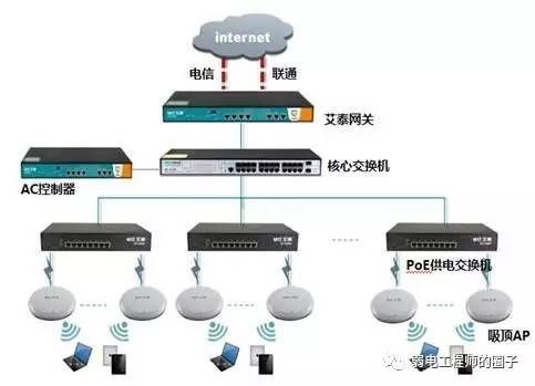 無線網絡通訊設備科普 連接你我，改變生活