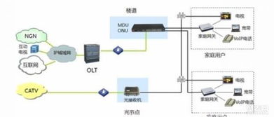 專業網絡布線、弱電施工與智能安防系統集成方案
