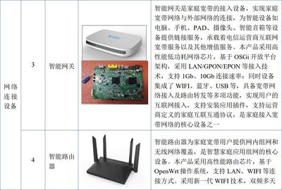 朝歌科技新三板掛牌，2022年凈利潤達6676萬元，專注通訊終端產品彰顯發展潛力