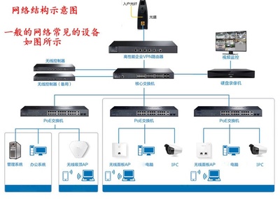 網絡基礎 從小白到專家，輕松搭建有線和無線網絡并解決常見問題