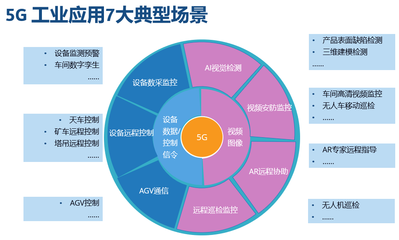 工業(yè)互聯(lián)網(wǎng)駛?cè)肟燔嚨?騰訊、京東等大廠紛紛入局 未來網(wǎng)絡設備行業(yè)迎來拐點