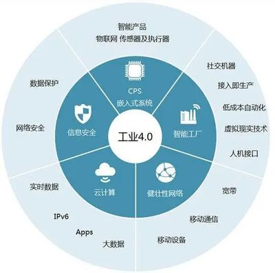 十四五規(guī)劃下，智能制造與能源產(chǎn)業(yè)如何借力智能云與通訊設備實現(xiàn)躍升